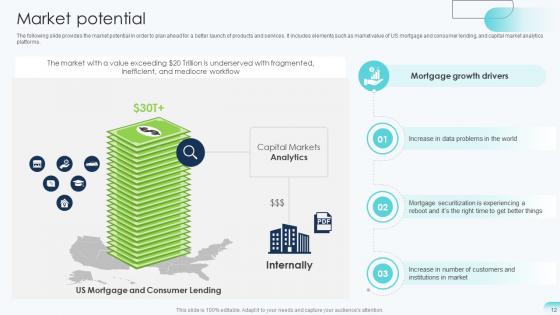 Big Data Analytics Investor Funding Elevator Pitch Deck Ppt Template