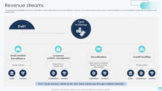 Big Data Analytics Investor Funding Elevator Pitch Deck Ppt Template