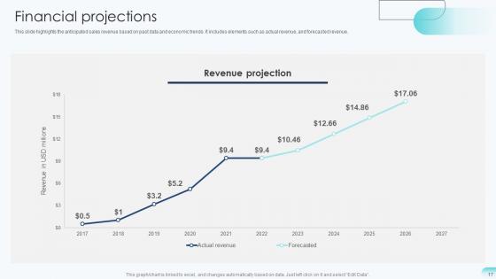 Big Data Analytics Investor Funding Elevator Pitch Deck Ppt Template