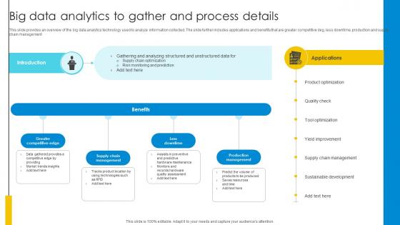Big Data Analytics To Gather And Process Details Optimizing Inventory Management IoT SS V