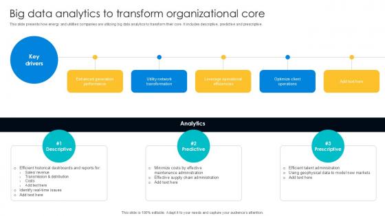 Big Data Analytics To Transform Digital Transformation Journey PPT Template DT SS V