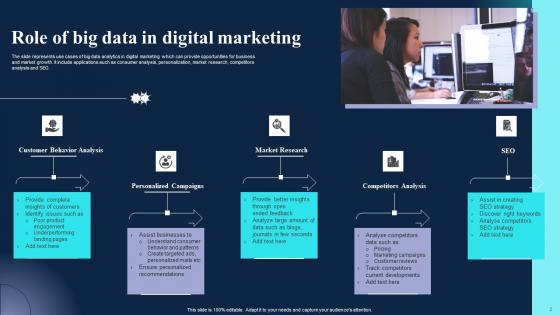 Big Data In Online Promotion Ppt PowerPoint Presentation Complete Deck With Slides