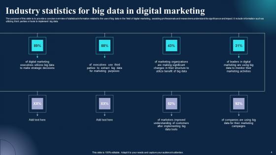 Big Data In Online Promotion Ppt PowerPoint Presentation Complete Deck With Slides