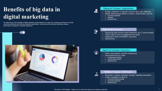 Big Data In Online Promotion Ppt PowerPoint Presentation Complete Deck With Slides