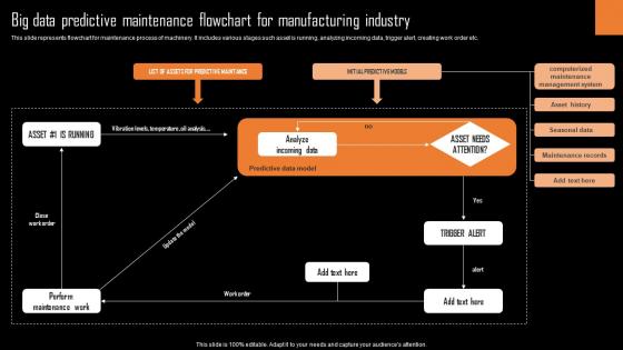 Big Data Predictive Maintenance Flowchart For Manufacturing Industry Information Pdf Big Data Predictive Maintenance Flowchart For Manufacturing Industry Information Pdf