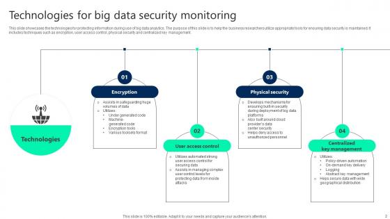 Big Data Security Monitoring Ppt Powerpoint Presentation Complete Deck With Slides