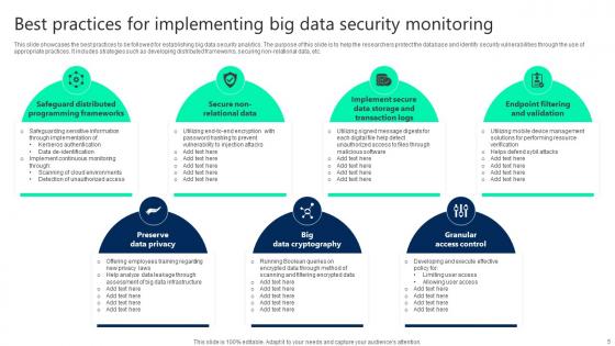 Big Data Security Monitoring Ppt Powerpoint Presentation Complete Deck With Slides