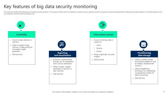 Big Data Security Monitoring Ppt Powerpoint Presentation Complete Deck With Slides