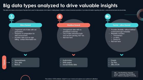 Big Data Types Analyzed To Drive Valuable Developing Strategic Insights Using Big Data Analytics SS V