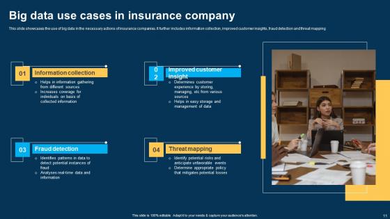 Big Data Use Cases Ppt Powerpoint Presentation Complete Deck With Slides