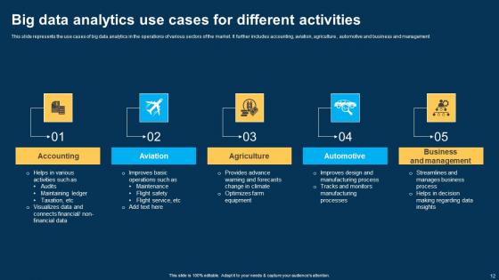 Big Data Use Cases Ppt Powerpoint Presentation Complete Deck With Slides