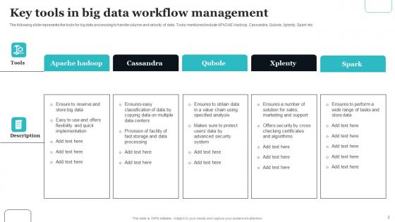 Big Data Workflow Management Ppt Powerpoint Presentation Complete Deck With Slides