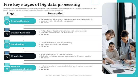 Big Data Workflow Management Ppt Powerpoint Presentation Complete Deck With Slides