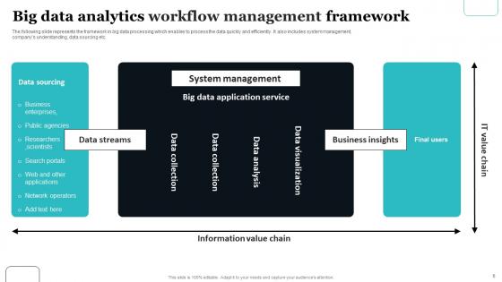 Big Data Workflow Management Ppt Powerpoint Presentation Complete Deck With Slides