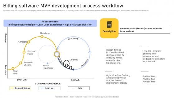 Billing Software MVP Enhancing Customer Service Operations Using CRM Technology Pictures Pdf