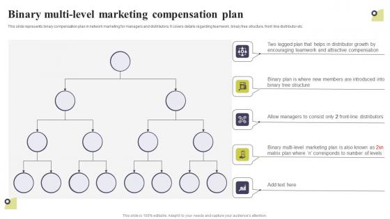 Binary Multi Level Marketing Compensation Plan Multi Level Marketing Summary Pdf