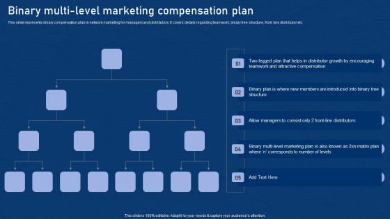 Binary Multi Level Marketing Effective Network Marketing Promotion Tactics Elements Pdf