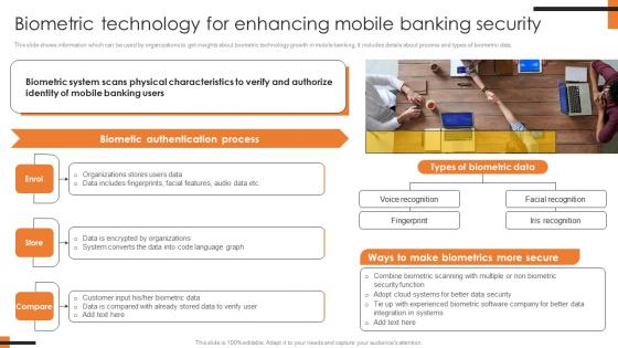Biometric Technology For Enhancing Mobile Comprehensive Smartphone Banking Icons Pdf Biometric Technology For Enhancing Mobile Comprehensive Smartphone Banking Icons Pdf