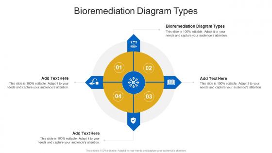 Bioremediation Diagram Types In Powerpoint And Google Slides Cpb Bioremediation Diagram Types In Powerpoint And Google Slides Cpb