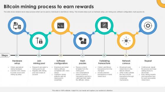 Bitcoin Mining Process To Earn Everything About Bitcoin PPT Sample Fin SS V Bitcoin Mining Process To Earn Everything About Bitcoin PPT Sample Fin SS V