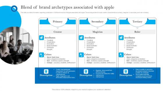 Blend Of Brand Archetypes Associated With Apple Apples Brand Promotional Measures Download Pdf Blend Of Brand Archetypes Associated With Apple Apples Brand Promotional Measures Download Pdf