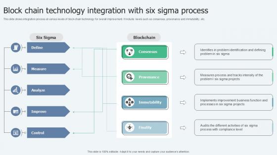 Block Chain Technology Integration Lean Six Sigma In Manufacturing Ppt Template Block Chain Technology Integration Lean Six Sigma In Manufacturing Ppt Template