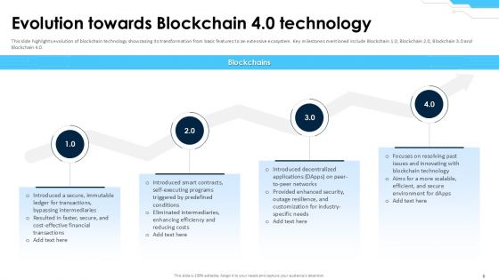 Blockchain 4 0 Driving the Digital Evolution PPT Example BCT CD V