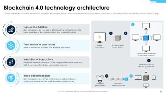Blockchain 4 0 Driving the Digital Evolution PPT Example BCT CD V