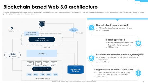 Blockchain 4 0 Driving the Digital Evolution PPT Example BCT CD V