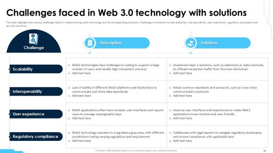 Blockchain 4 0 Driving the Digital Evolution PPT Example BCT CD V
