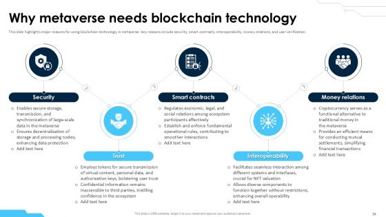 Blockchain 4 0 Driving the Digital Evolution PPT Example BCT CD V