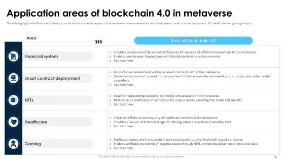 Blockchain 4 0 Driving the Digital Evolution PPT Example BCT CD V