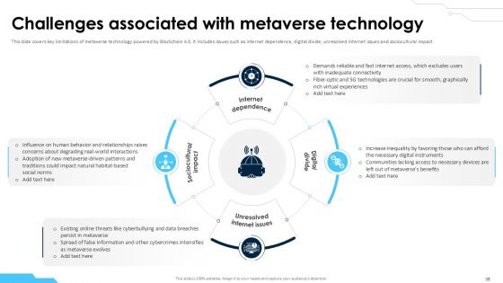 Blockchain 4 0 Driving the Digital Evolution PPT Example BCT CD V