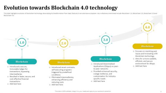 Blockchain 4 0 Future Of Distributed Ledgers BCT CD V