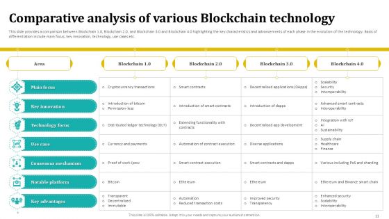 Blockchain 4 0 Future Of Distributed Ledgers BCT CD V