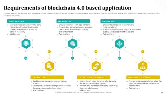 Blockchain 4 0 Future Of Distributed Ledgers BCT CD V