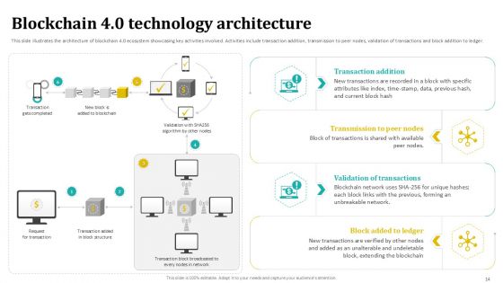 Blockchain 4 0 Future Of Distributed Ledgers BCT CD V