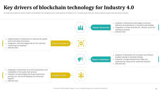 Blockchain 4 0 Future Of Distributed Ledgers BCT CD V