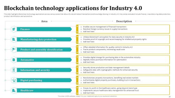 Blockchain 4 0 Future Of Distributed Ledgers BCT CD V