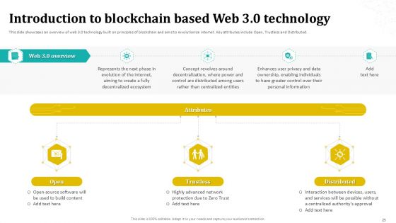 Blockchain 4 0 Future Of Distributed Ledgers BCT CD V