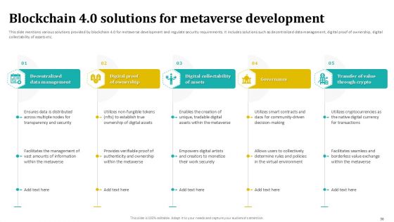 Blockchain 4 0 Future Of Distributed Ledgers BCT CD V