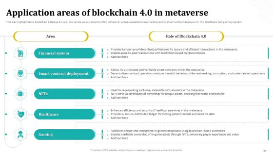 Blockchain 4 0 Future Of Distributed Ledgers BCT CD V