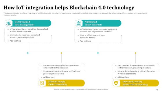 Blockchain 4 0 Future Of Distributed Ledgers BCT CD V