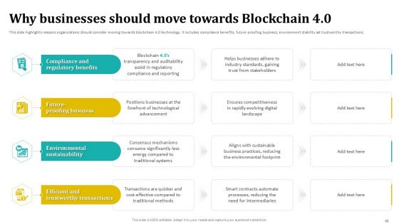 Blockchain 4 0 Future Of Distributed Ledgers BCT CD V