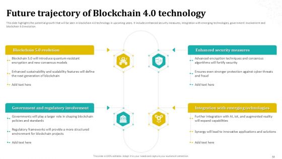 Blockchain 4 0 Future Of Distributed Ledgers BCT CD V