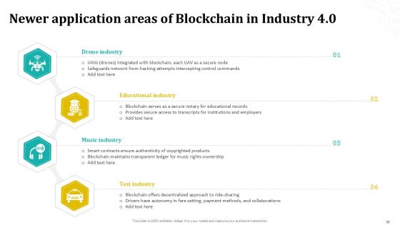 Blockchain 4 0 Future Of Distributed Ledgers BCT CD V