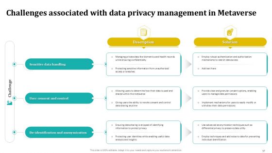 Blockchain 4 0 Future Of Distributed Ledgers BCT CD V