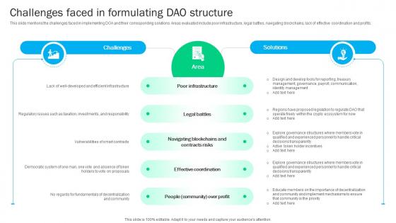 Blockchain Basics Understanding Challenges Faced In Formulating Ppt Presentation BCT SS V
