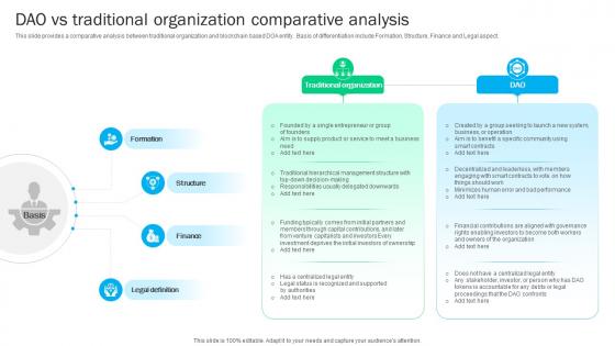 Blockchain Basics Understanding Dao Vs Traditional Organization Ppt Sample BCT SS V