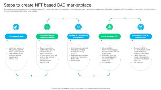 Blockchain Basics Understanding Steps To Create NFT Based Dao Marketplace Ppt Sample BCT SS V